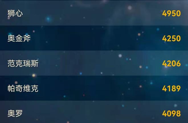 魔兽排队超过哈霍兰狮心成第一大服