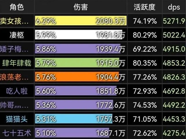 盗贼选择五色巨龙饰品远不如真实之镜