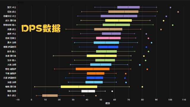 TBC版本末期猫德是最尴尬的专精 80级成功逆袭