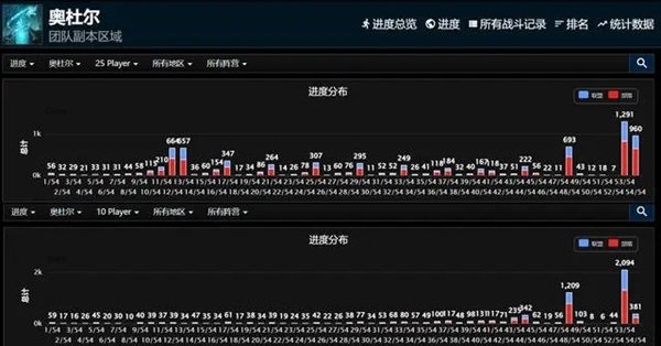 奥杜尔的挑战与抉择：削弱还是坚持？