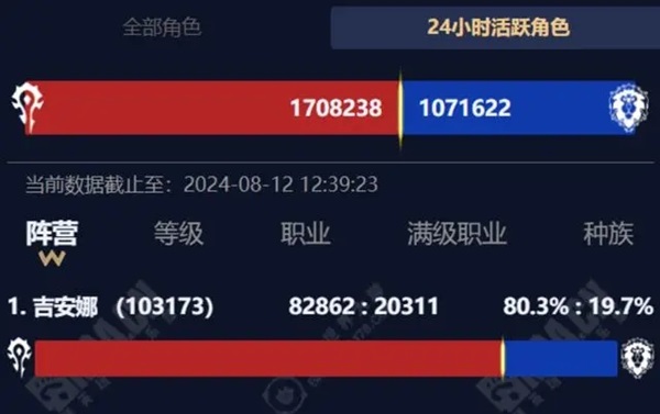 奥杜尔的挑战与抉择：削弱还是坚持？