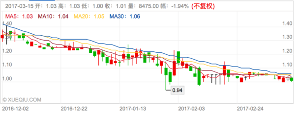 九城你还好吗?还记得在艾泽拉斯的青春吗?