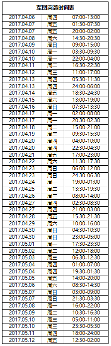 定时打卡刷碎片!军团突袭的时间表一览