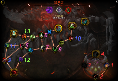 7.2盗贼:神器加点路线及圣物收益一览