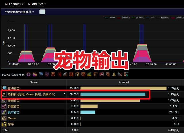 TBC狂暴战逆袭拿下DPS第一 TBC狂暴战逆袭拿下DPS第一