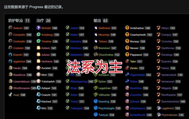 太阳井团本两级分化严重欧服再创记录34分钟全通 太阳井团本两级分化严重欧服再创记录34分钟全通