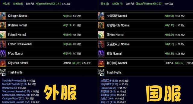 外服31分钟打通SW占据世界第一宝座 国服工会还有最后一周时间冲榜 外服31分钟打通SW占据世界第一宝座 国服工会还有最后一周时间冲榜