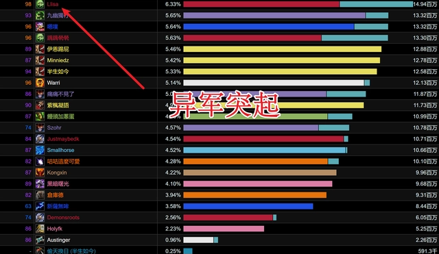 WLK怀旧服.png WLK怀旧服.png