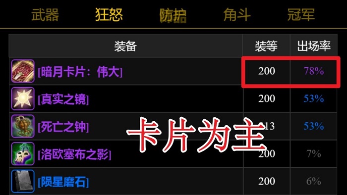 暗月马戏团在归来 伟大价格在崩盘 暗月马戏团在归来 伟大价格在崩盘