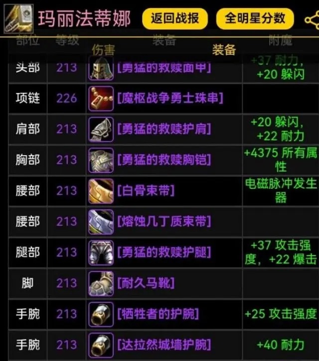 DPS打不过T不分金 团长却嫌T装备太好 DPS打不过T不分金 团长却嫌T装备太好