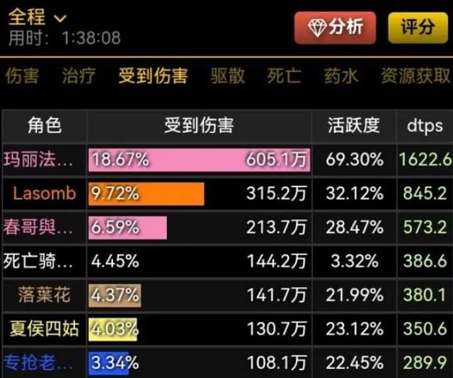 DPS打不过T不分金 团长却嫌T装备太好 DPS打不过T不分金 团长却嫌T装备太好