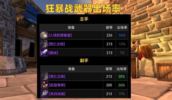 大秘境分数线连续六天停滞不前,21铁玩家已稳握坐骑门票 大秘境分数线连续六天停滞不前,21铁玩家已稳握坐骑门票