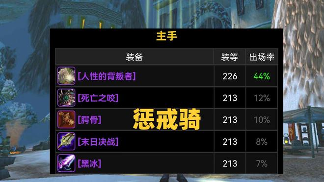 WLK各DPS专精武器出场率统计 226等级已经普及 WLK各DPS专精武器出场率统计 226等级已经普及