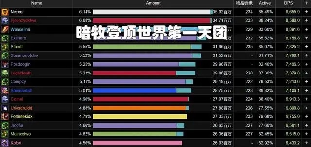 暗牧成P2最强输出力压术士DK 暗牧成P2最强输出力压术士DK