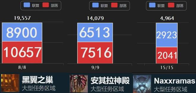 魔兽世界怀旧服 魔兽世界怀旧服