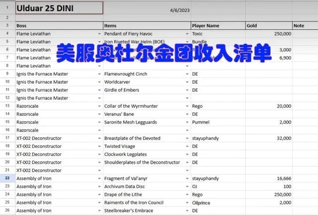 美服金团团长月入过万 这才是排骨人天堂 美服金团团长月入过万 这才是排骨人天堂