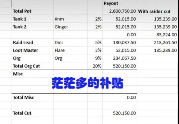 美服金团团长月入过万 这才是排骨人天堂 美服金团团长月入过万 这才是排骨人天堂