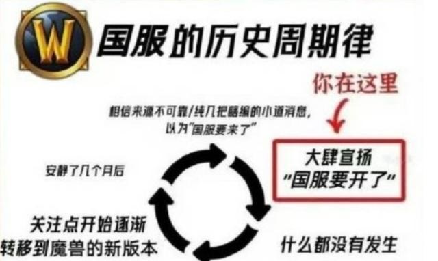 魔兽世界回归 信息与误解的缠绕 魔兽世界回归 信息与误解的缠绕