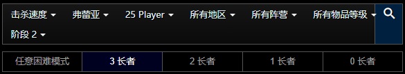 破除设计束缚：国服玩家的奥杜尔“速杀芙蕾雅”新策略