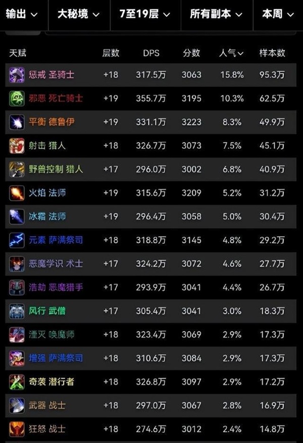 奥尔加隆观星再现BUG奇迹 无需修星,卡视野轻松躲大爆炸! 奥尔加隆观星再现BUG奇迹 无需修星,卡视野轻松躲大爆炸!