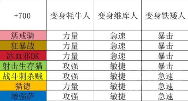 死神意志的真相 不是每个物理DPS都能驾驭这枚“神级饰品” 死神意志的真相 不是每个物理DPS都能驾驭这枚“神级饰品”