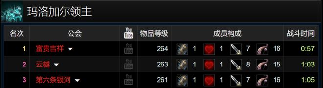 蓝色法爷称霸ICC,冲榜时代下的另类自由之选 蓝色法爷称霸ICC,冲榜时代下的另类自由之选