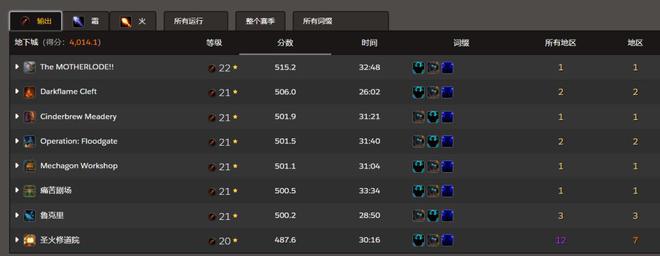 国服法师风为引爆S2大秘境巅峰,魔兽世界再迎天才新星 国服法师风为引爆S2大秘境巅峰,魔兽世界再迎天才新星
