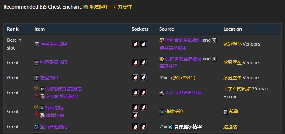 熊熊怒吼!WLK怀旧服熊德P5阶段BIS装备全攻略 熊熊怒吼!WLK怀旧服熊德P5阶段BIS装备全攻略