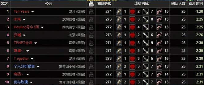 冰龙也无法飞起?TEN YEARS公会的“0上天”神迹 冰龙也无法飞起?TEN YEARS公会的“0上天”神迹