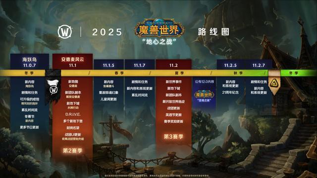 从军团Remix到“至暗之夜”——魔兽世界版本的暗流与新生 从军团Remix到“至暗之夜”——魔兽世界版本的暗流与新生