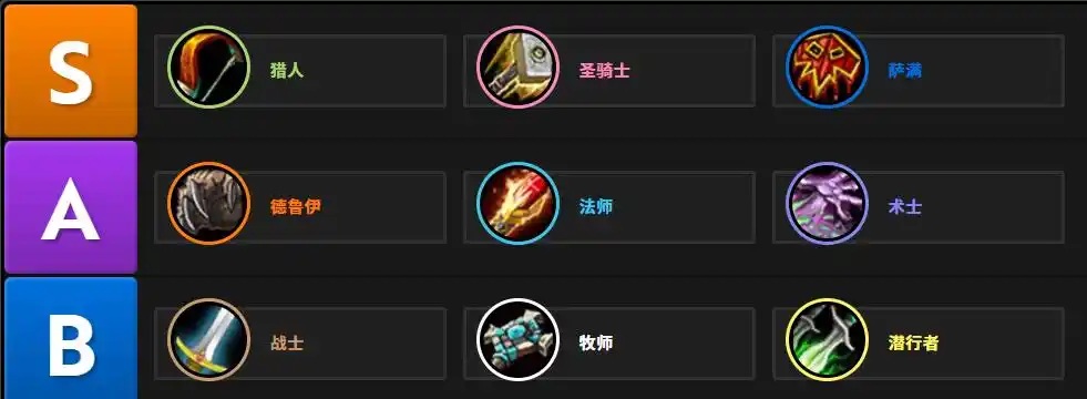 无限服首发职业怎么选?S/A/B三档实感分析 无限服首发职业怎么选?S/A/B三档实感分析